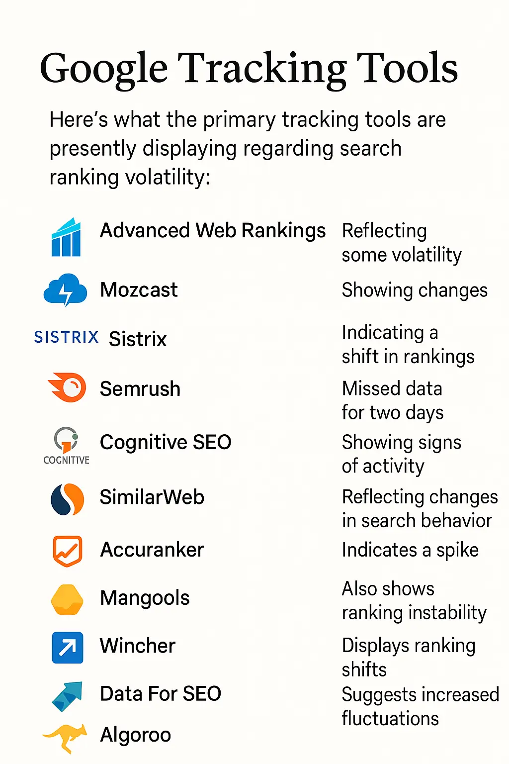 Tracking tools showing current Google ranking volatility