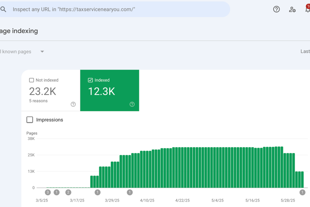 GSC Report Decreasing Indexed pages