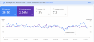 Google Search Console