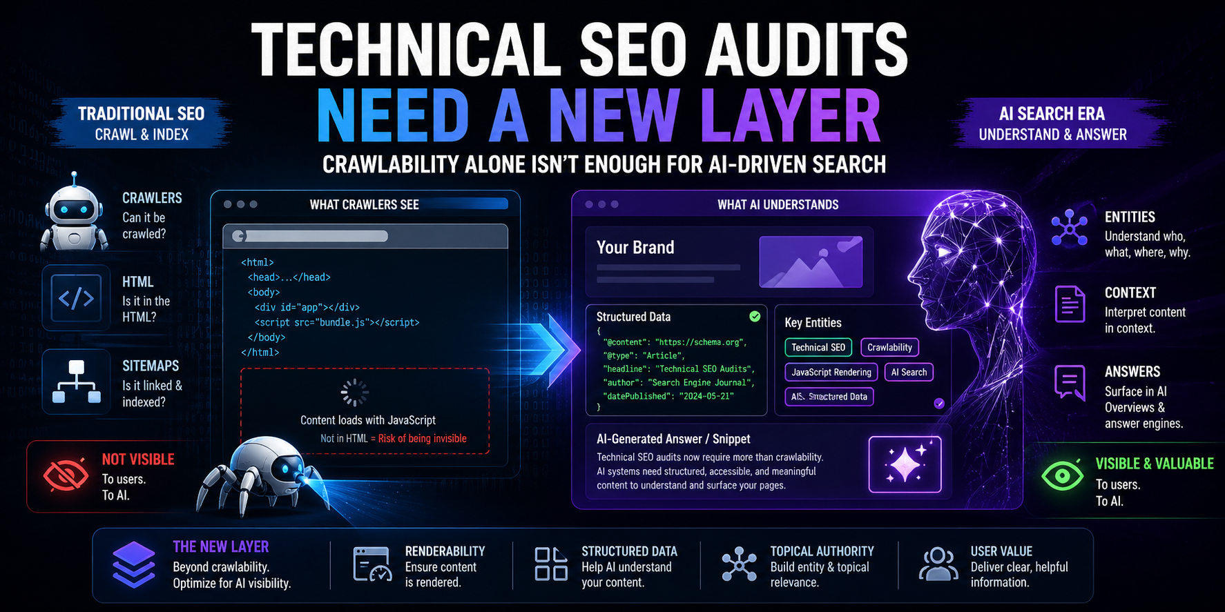 Traditional SEO vs AI Search Evolution